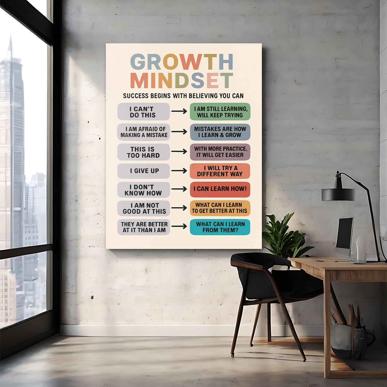 Growth Mindset Wall Art Poster, Motivational Classroom Decor, Positive ...