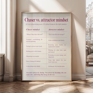 May include: A framed poster with the text "Chaser vs. attractor mindset" in a burgundy color. The poster contrasts the "Chaser mindset" with the "Attractor mindset" in a list format. The background is a neutral beige.
