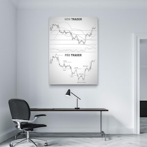 May include: A framed print on a white wall features two stock market charts labeled "NEW TRADER" and "PRO TRADER" in black text. The charts display fluctuating lines and annotations. A black desk, chair, and lamp are in the foreground.