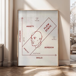 May include: A framed print with a diagram in red ink on a white background. The diagram illustrates the relationship between challenge and skills, with labels like "Anxiety," "Flow State," and "Boredom." A stylized human head is in the center.