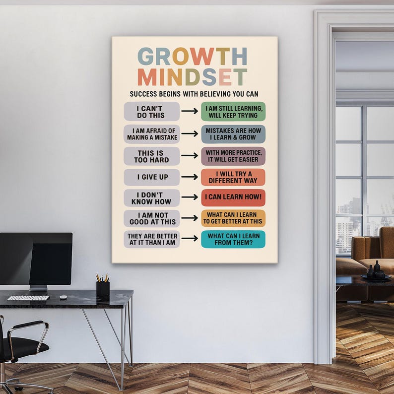 Growth Mindset Wall Art Poster, Motivational Classroom Decor, Positive ...