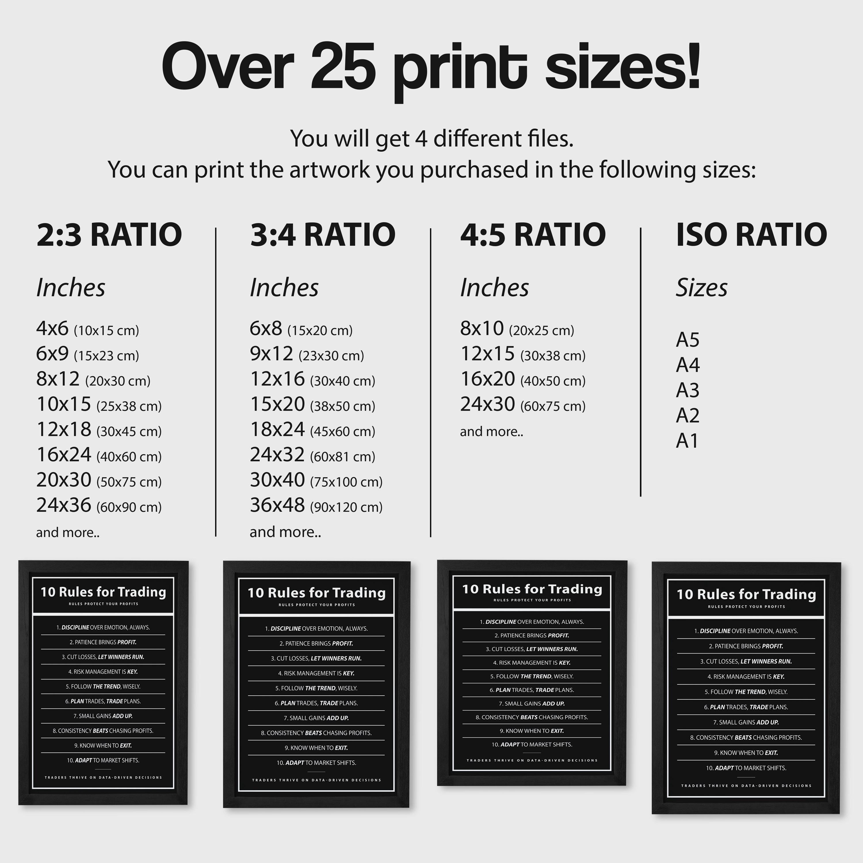 10 Rules for Trading Digital Download, Trading Rules Wall Art, Trader ...