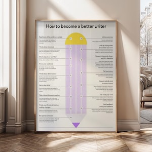 Könnte beinhalten: Gerahmtes Poster mit dem Titel „Wie man ein besserer Schriftsteller wird“. Das Poster zeigt eine stiftförmige Grafik mit nummerierten Punkten und Text wie „Öfter lesen“, „Jeden Tag schreiben“ und „Kenne dein Publikum“. Das Farbschema umfasst Gelb, Lila und Weiß.