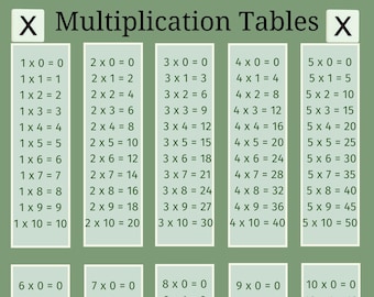 Multiplication Tables 1-10 Printable - Etsy
