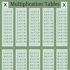 Multiplication Tables 1-10 Printable