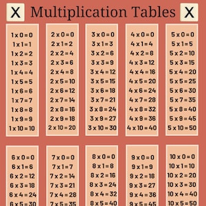 Tablas de multiplicar del 1 al 10