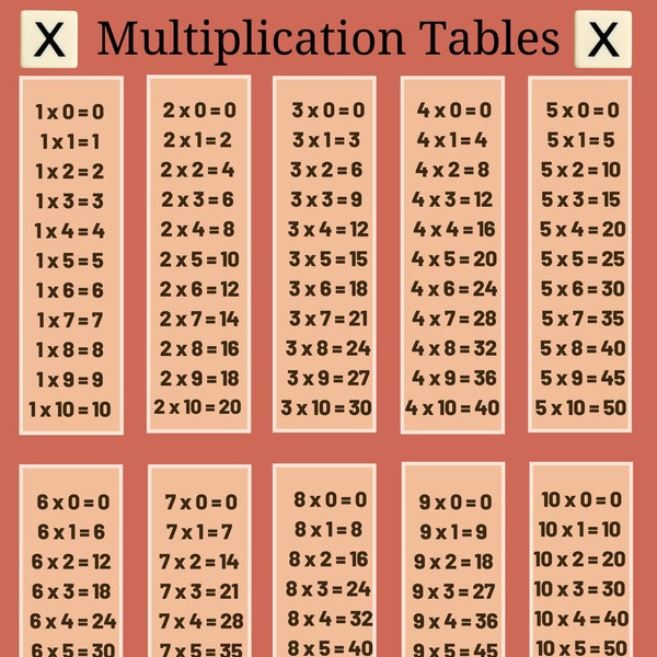 Multiplication Tables 1-10