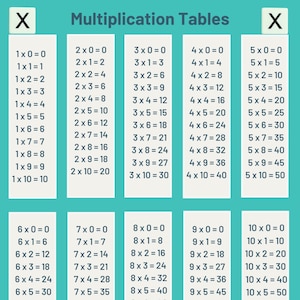 Multiplication Tables 1-10