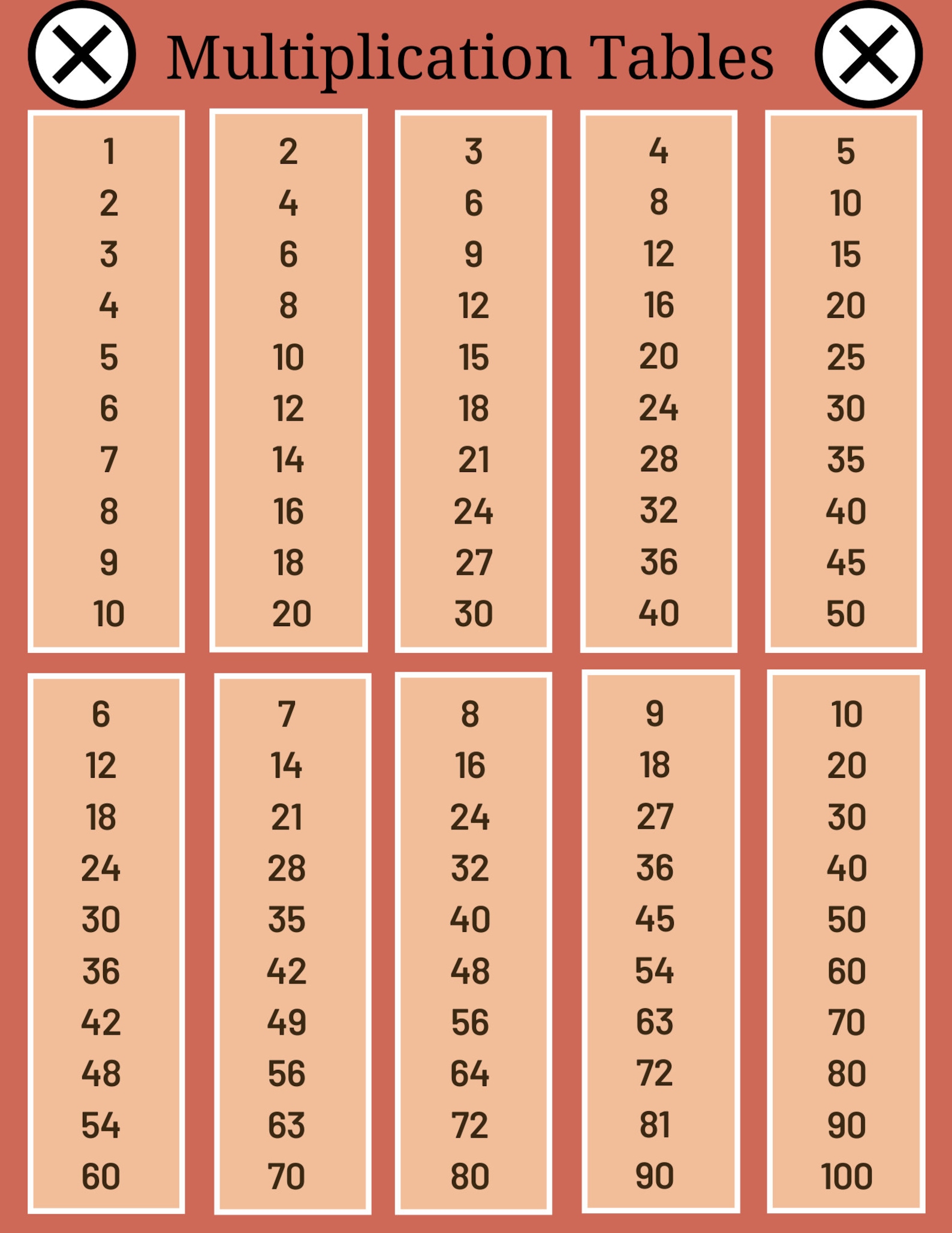 Mulation Table Easy Multiplication Tables Memorization and Practice Bundle - Etsy