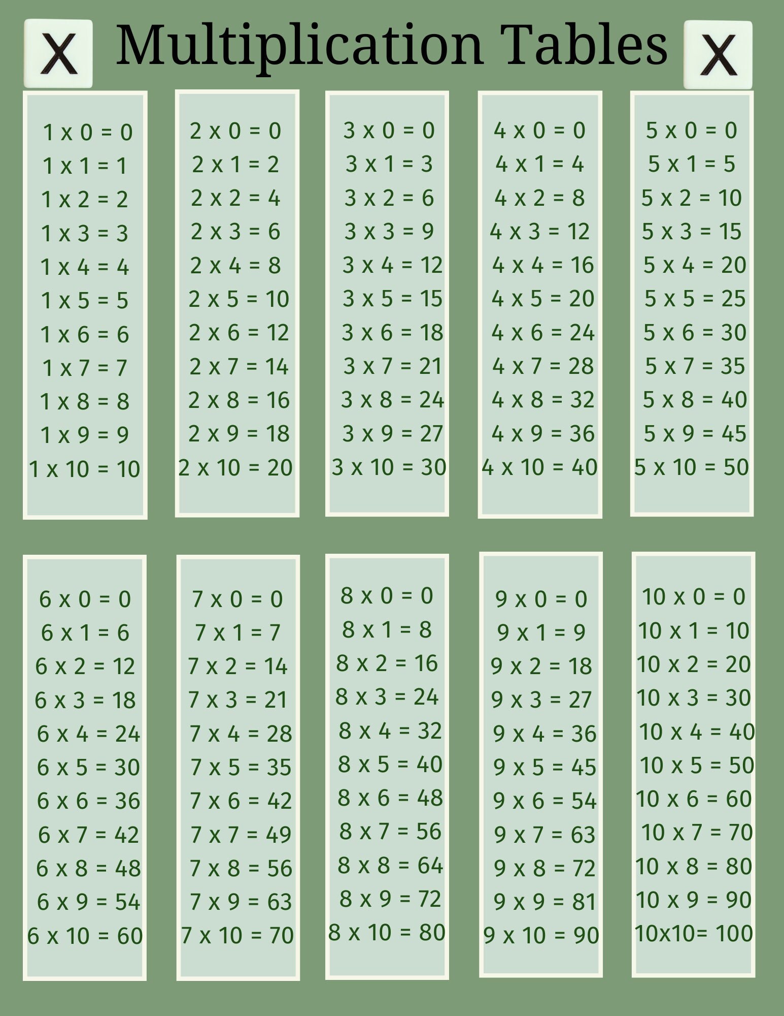 Buy Multiplication Tables 1 10 Printable Online In India Etsy