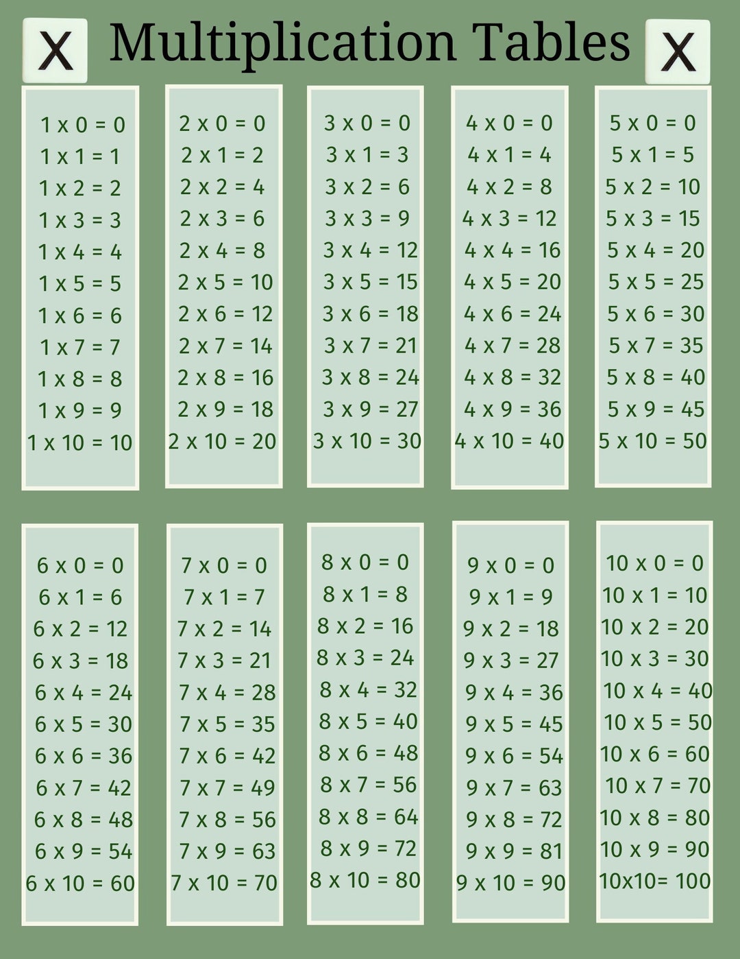 Multiplication Tables Memorization and Practice Bundle - Etsy