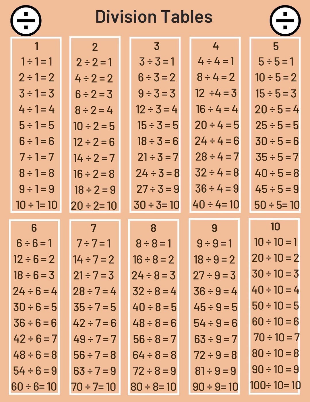 Division Tables Chart for Math Practice - Etsy