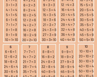 Division Tables Chart for Math Practice