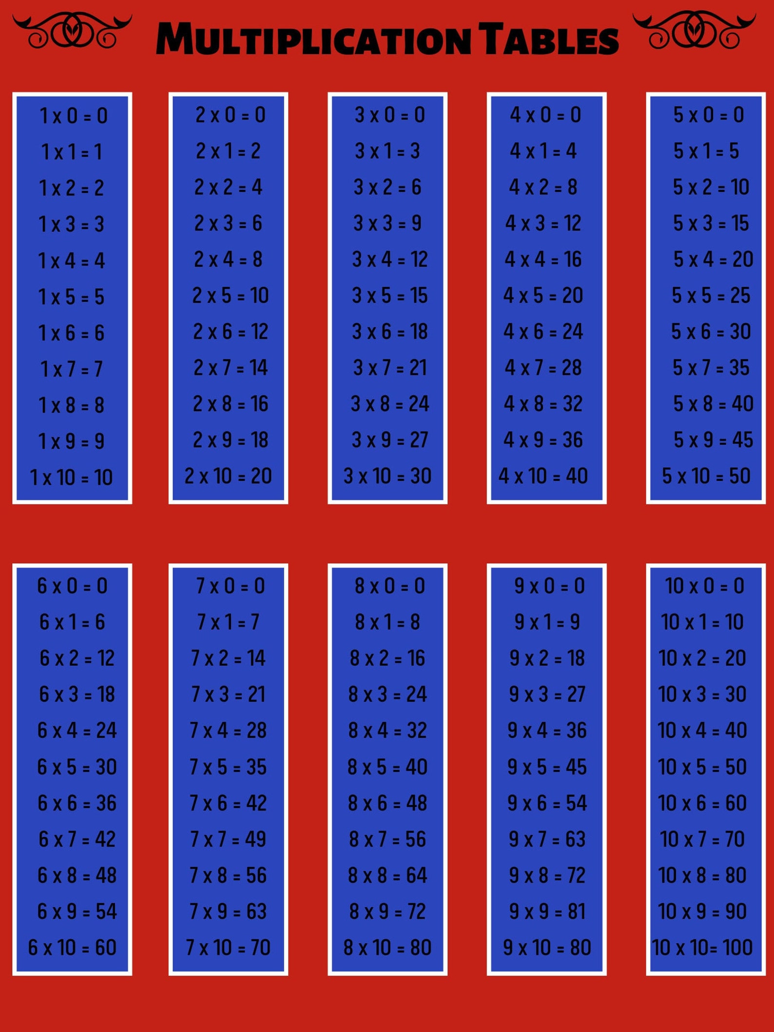 Multiplication Tables 1-10 Printable | Etsy