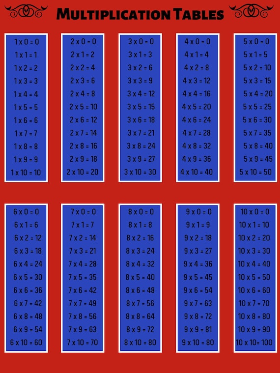 Multiplication Tables 1 10 Printable Etsy Multiplication Tables 1 10 Printable Etsy
