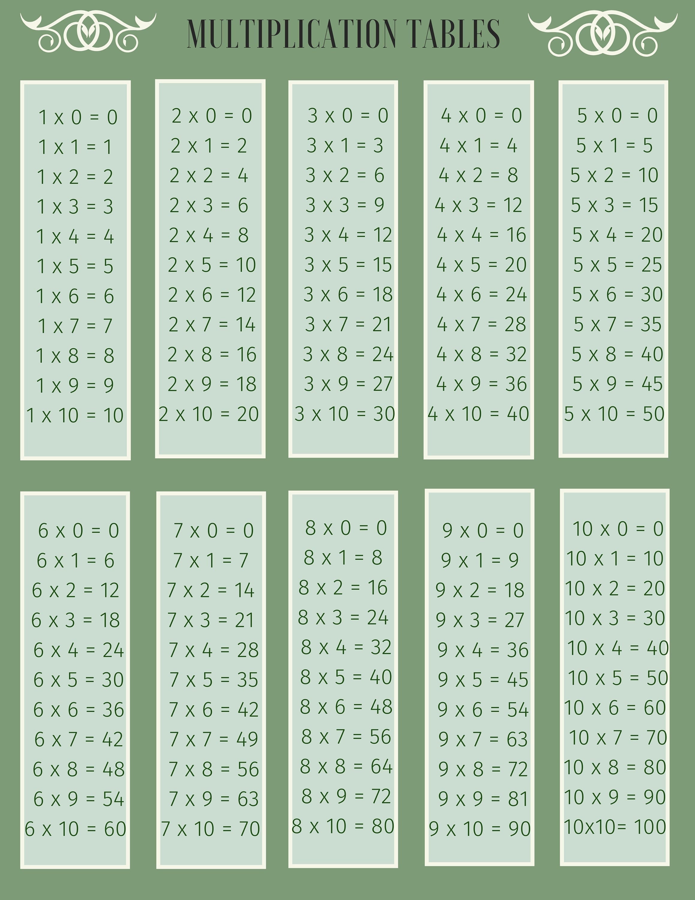 Table De Multiplication De 1 A 10 Tables de multiplication 1-10 imprimables - Etsy France
