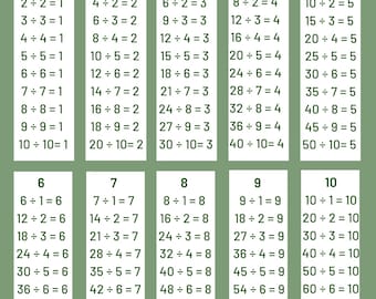 Division Tables Chart for Math Practice