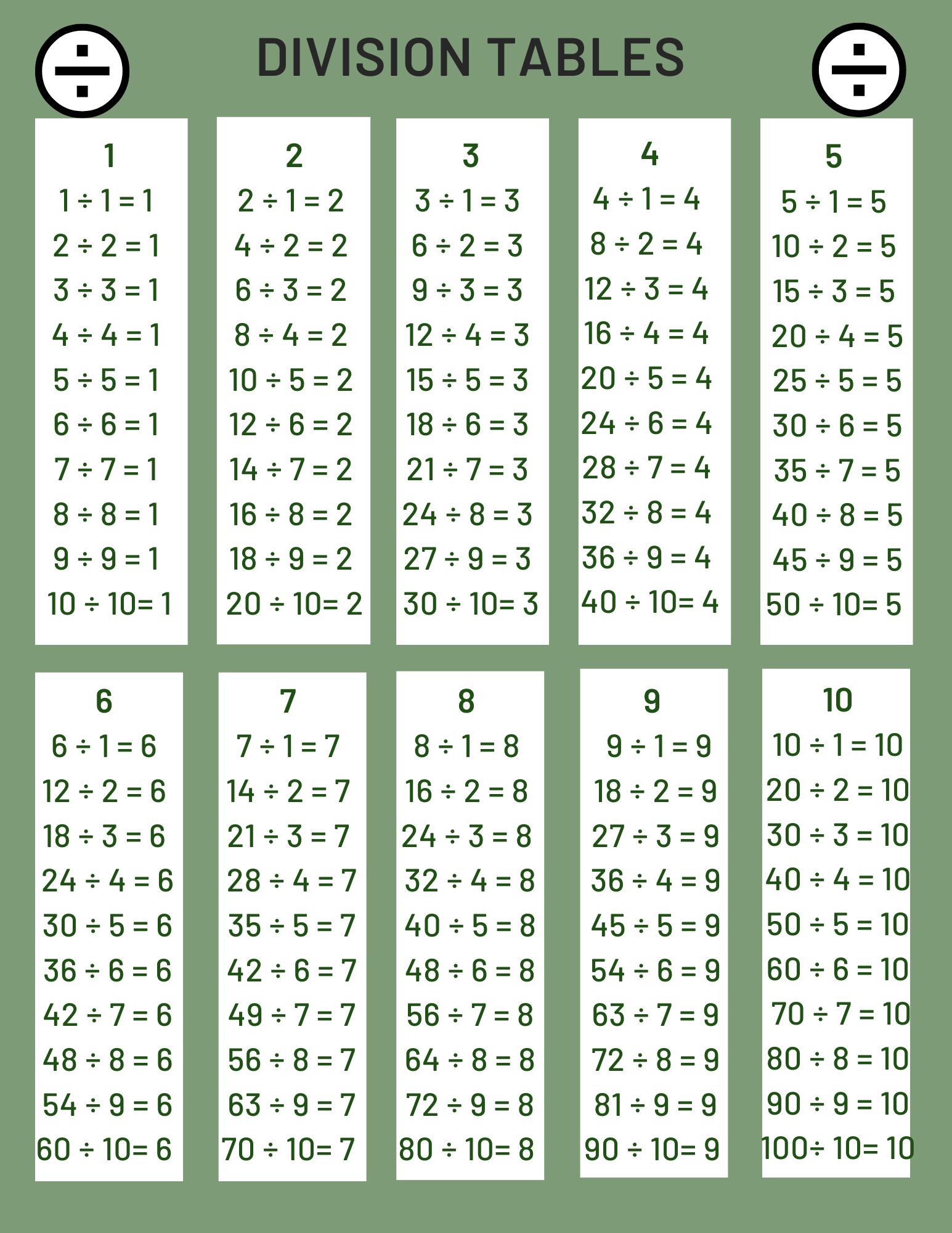 Division Tables Chart for Math Practice - Etsy