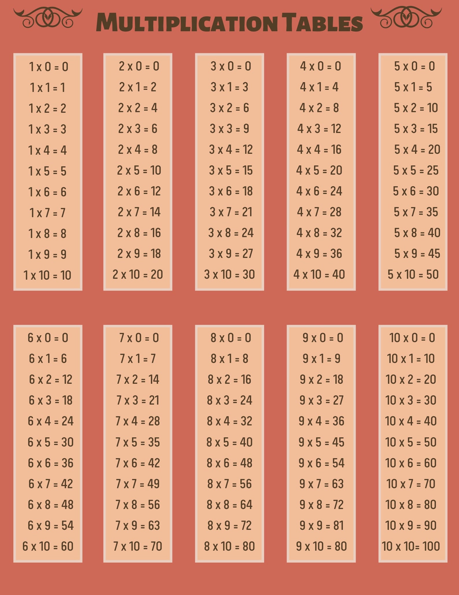 Tablas De Multiplicar Hasta El 100