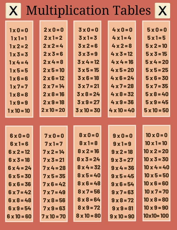10-3 milli ミリ LA table Multiplication Tables 1-10 - Etsy