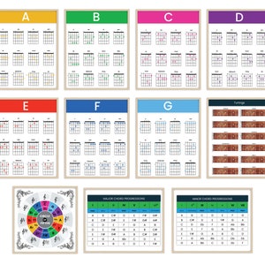 Set of Posters w/ Guitar Chord Diagrams for Learning - Major/Minor Progression Charts & Circle of Fifths (UNFRAMED) by Livin Harmony