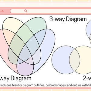 Venn Diagram Graphic Organizer Set