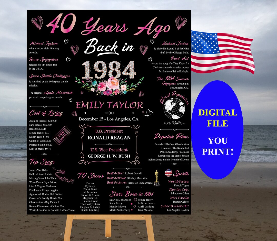 Poster 40th Birthday 1984 Events Poster 1984 Born in 1984 - Etsy UK