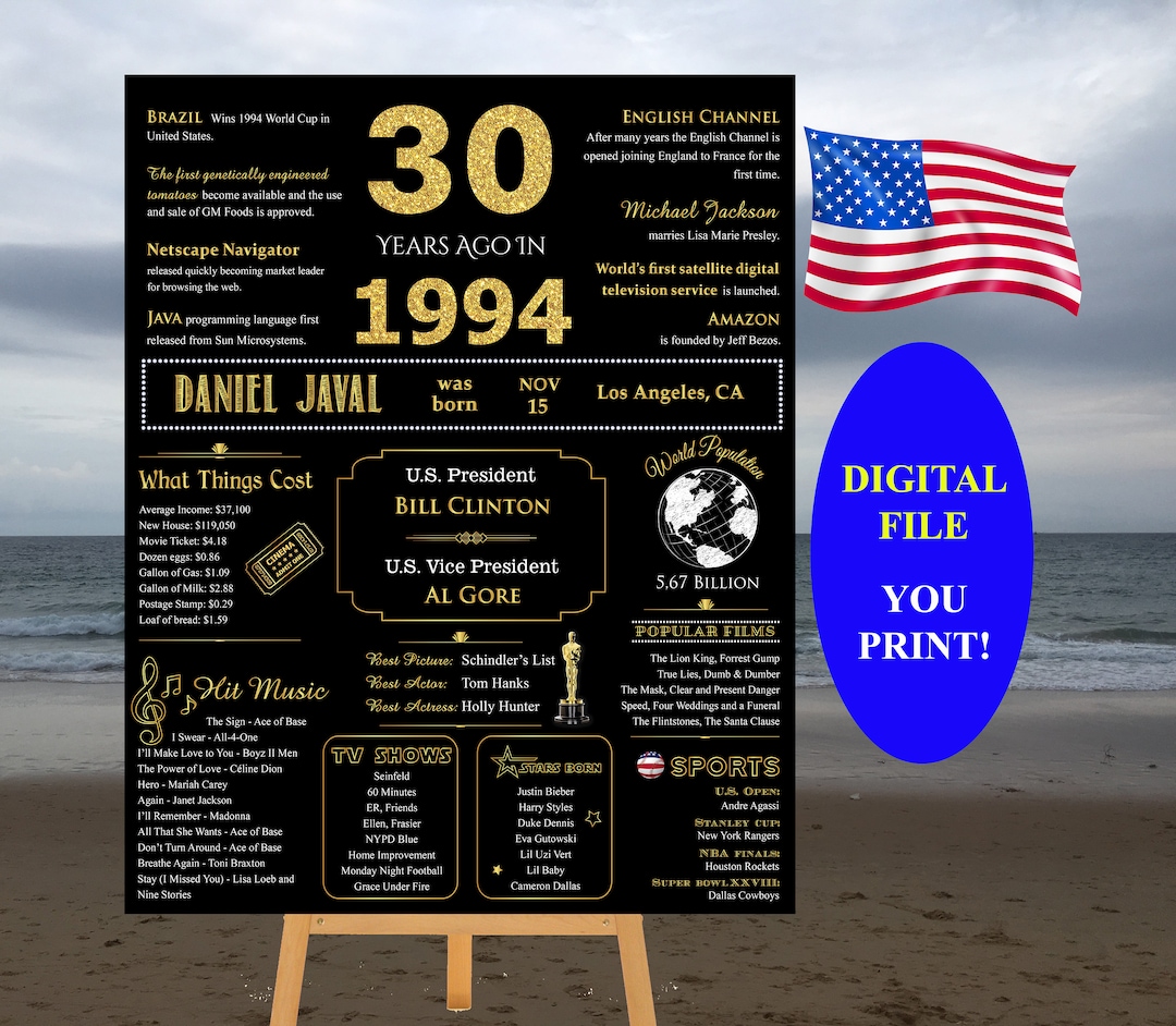 Poster 30th Birthday, 1994 Events, Poster 1994, Born in 1994, Remember ...