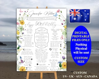 1975 AUSTRALIA WILDFLOWERS, Poster 50th Birthday, Poster 1975, Born in 1975, Remember 1975 Sign, What happened in 1975, Instant Download P11