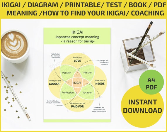 Ikigai Finding Your Reason For Being Printable Digital Etsy