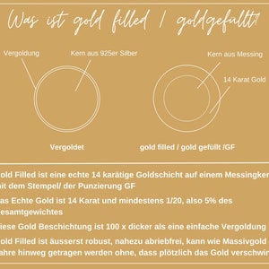 Op de afbeelding: Informatieve afbeelding over gold-filled sieraden. De tekst legt het verschil uit tussen verguld en gold-filled, met diagrammen die de metaallagen tonen. De achtergrond is een warme, gouden kleur.