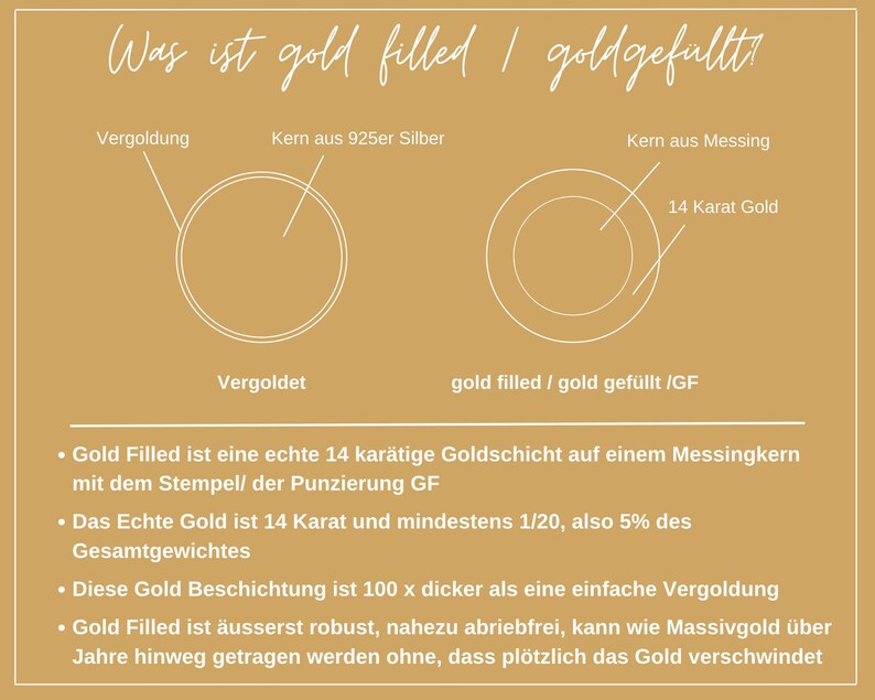 Op de afbeelding: Informatieve afbeelding over gold-filled sieraden. De tekst legt het verschil uit tussen verguld en gold-filled, met diagrammen die de metaallagen tonen. De achtergrond is een warme, gouden kleur.