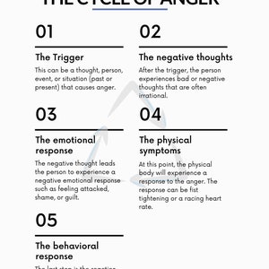 Anger Management Printable Workbook Adults: 14 Day Therapy Workbook ...