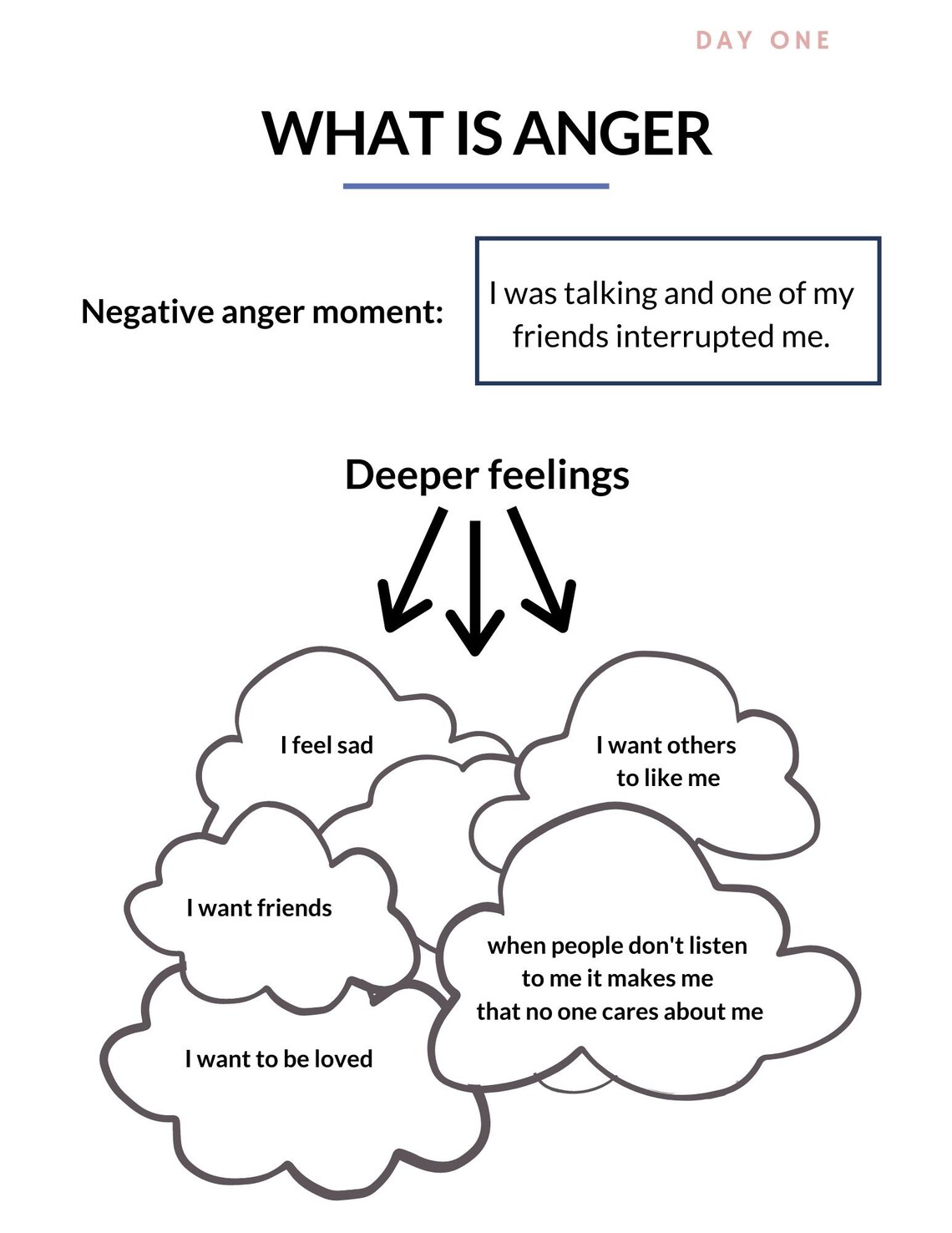 Anger Management Workbook For Youth