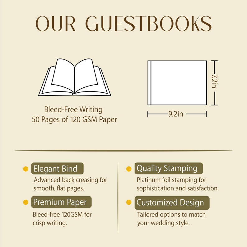 May include: A guestbook information graphic with the text OUR GUESTBOOKS. It displays a book illustration, a rectangle measuring 9.2 inches by 7.2 inches, and lists features including 50 pages of 120 GSM paper, bleed-free writing, an elegant bind, platinum foil stamping, and a customized design.