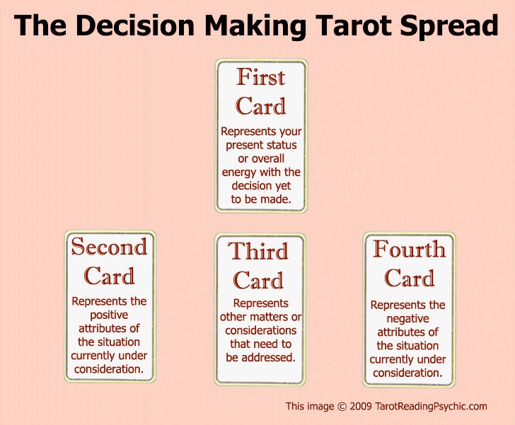 Decision Making Tarot Reading Etsy