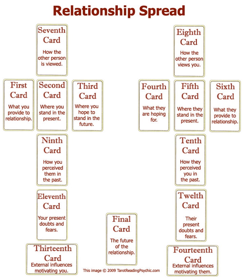 How To Read Relationship Tarot Spread How To Read Relationship Tarot Spread