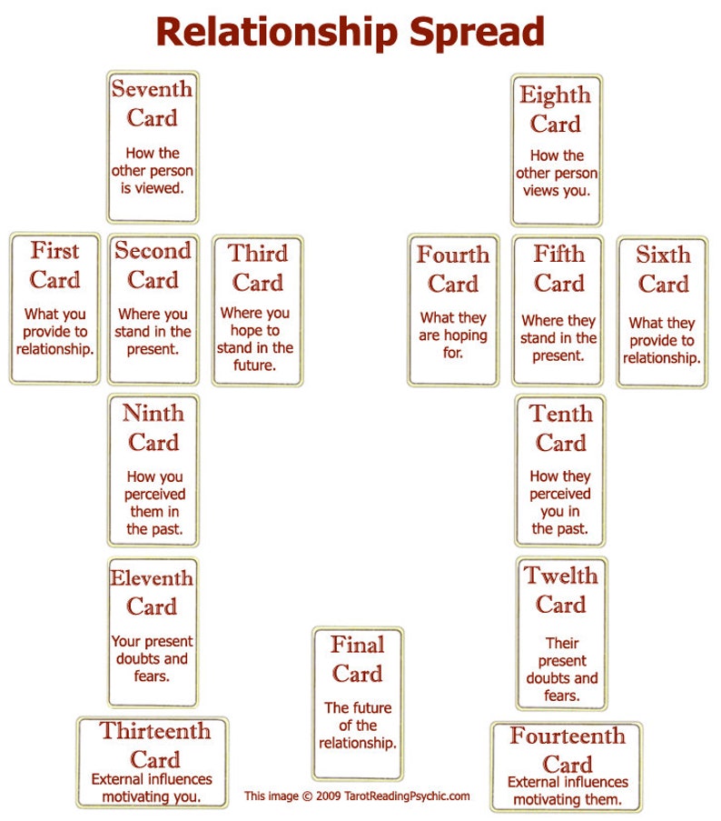 Present stand. Tarot spreads. Tarot Love spreads. Tarot Layouts. Tarot spread 3.