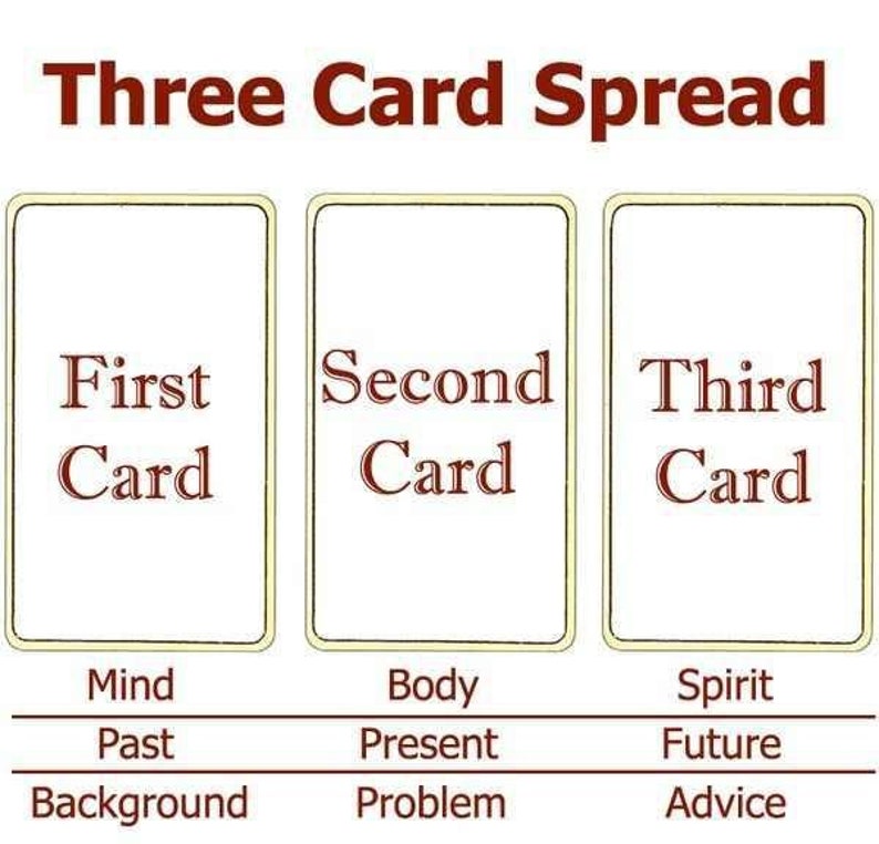 Three как читать. Three card. spread mind.