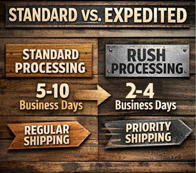 Rush Processing Expedited Processing & Shipping Upgrade | Add-on for Existing Orders ...