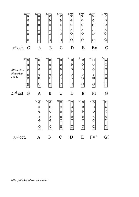 Quena Flute Finger Chart