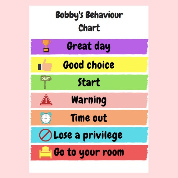 Etsy Behavior Chart