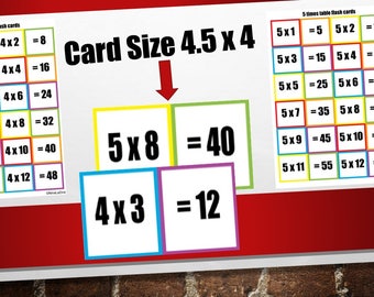 Minitarjetas de las tablas de multiplicar del 4 y del 5 / PDF imprimible de doble cara / Matemáticas KS1 y KS2