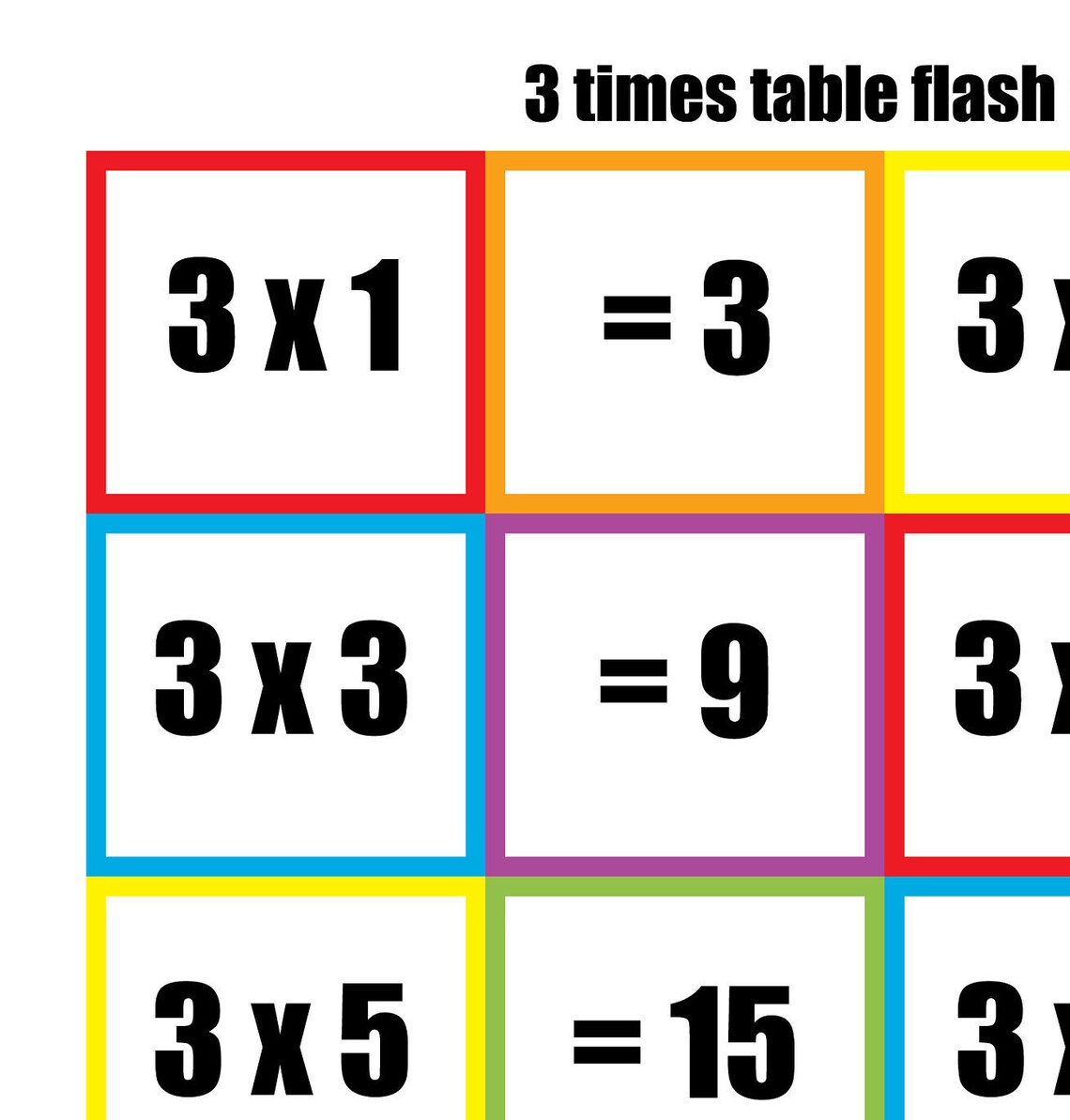 Flash Cards /times Table Wall Chart/ Times Tables Poster Pdf/ Etsy