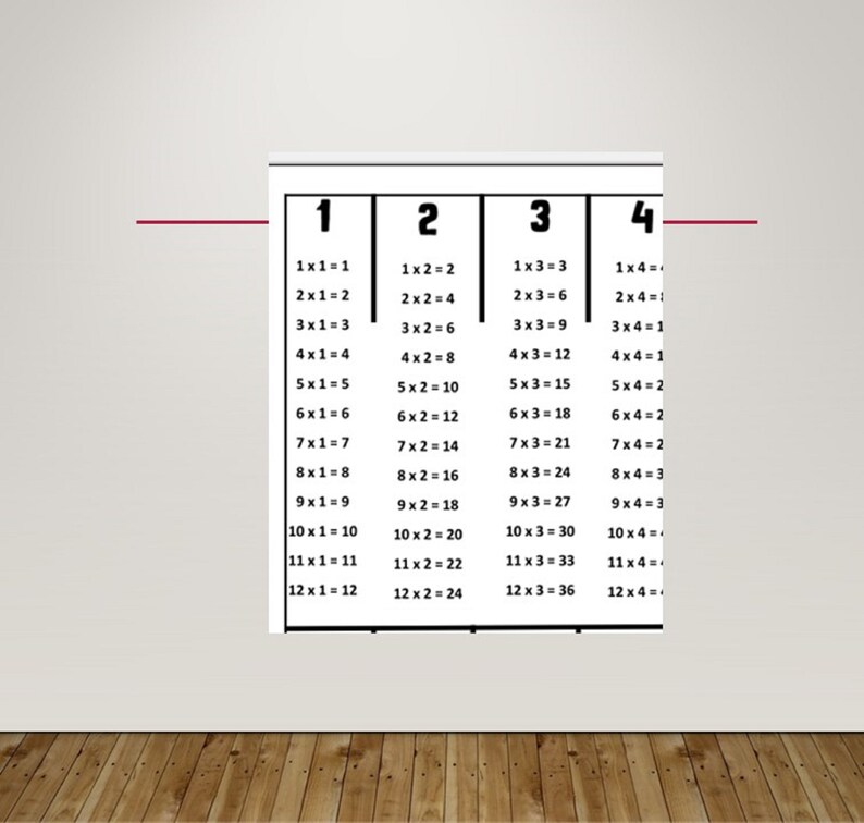 Multiplication Times Tables Poster | A3 Printable Maths Chart | PDF ...