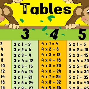 以下が含まれることがあります： 漫画の猿が描かれた、2から5までの数字を使ったカラフルな九九表。各セクションが異なる色で、九九の計算が表示されています。「Tables」という文字が上部にあります。