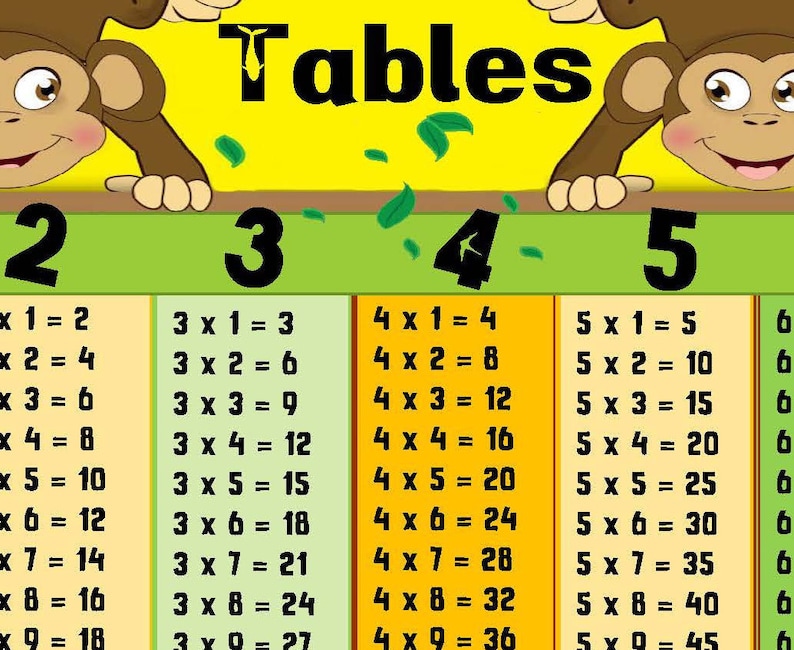 以下が含まれることがあります： 漫画の猿が描かれた、2から5までの数字を使ったカラフルな九九表。各セクションが異なる色で、九九の計算が表示されています。「Tables」という文字が上部にあります。