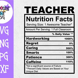 May include: A black and white nutrition facts label for a teacher. The label lists the daily value of hard work, regret, caring, smarts, patience, and caffeine. The label states that the serving size is 1 awesome teacher and the amount per serving is 1 full classroom. The label also states that the daily values are based on your unique diet.