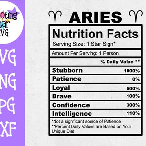 Bélier Zodiac Sign Nutrition Facts SVG - Bélier SVG