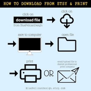 May include: A diagram showing how to download a digital file from Etsy and print it. The steps include clicking on the download file button, saving the file to your computer, opening the file, and then printing it or sending it to a professional print company.
